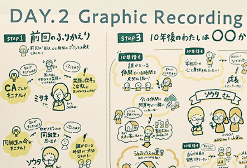 グラフィックレコーディング/レポート